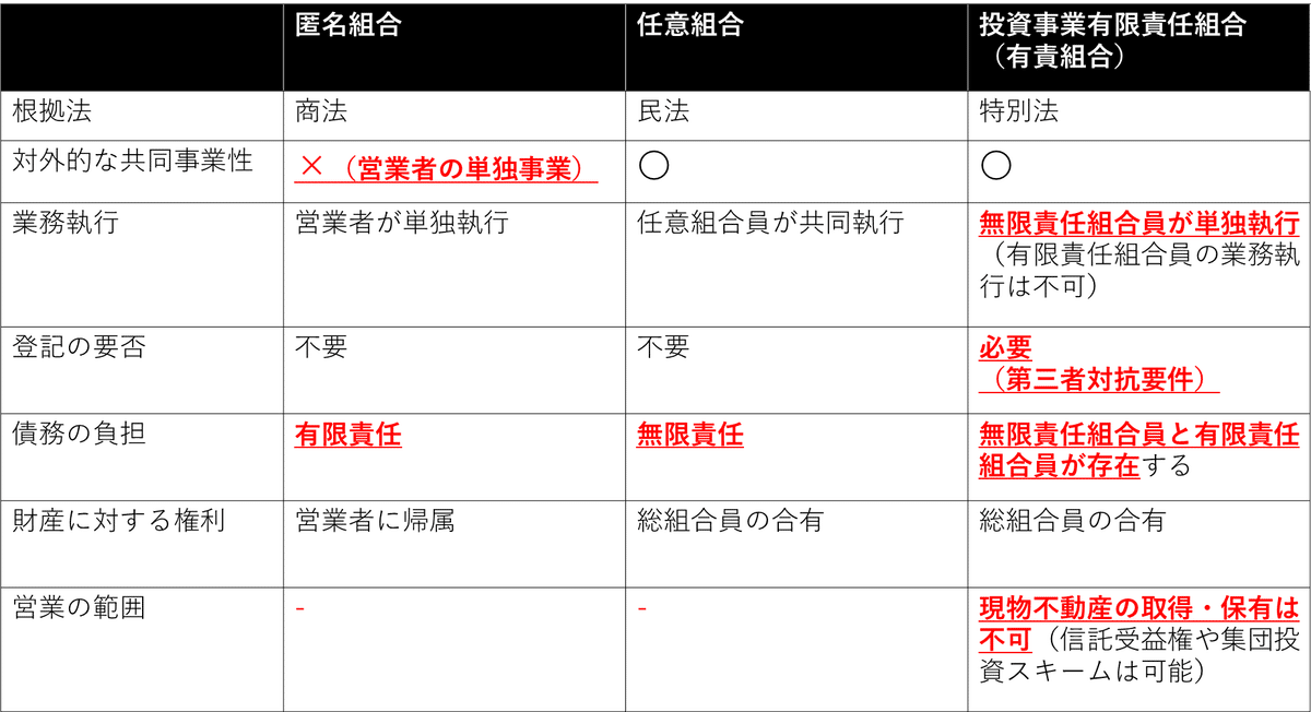 Q&A 投資事業有限責任組合の法務・税務 Q&A 投資事業有限責任組合の法務・税務