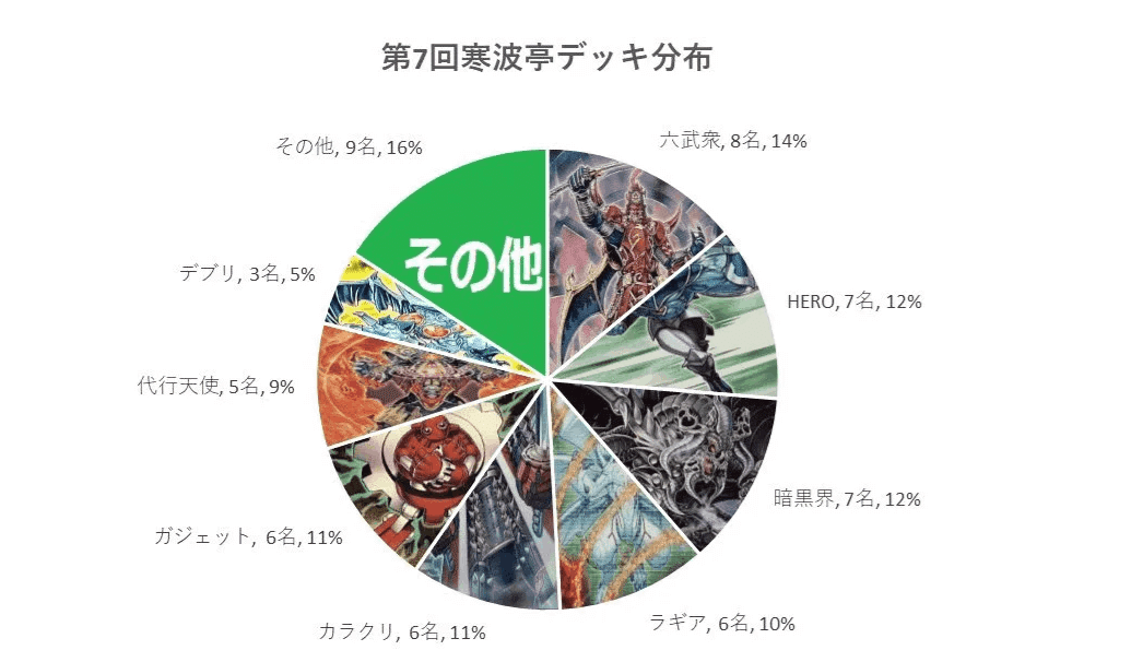 優勝＆3位入賞！！ 遊戯王2011.3制限 ゲートボール マシンガジェットの