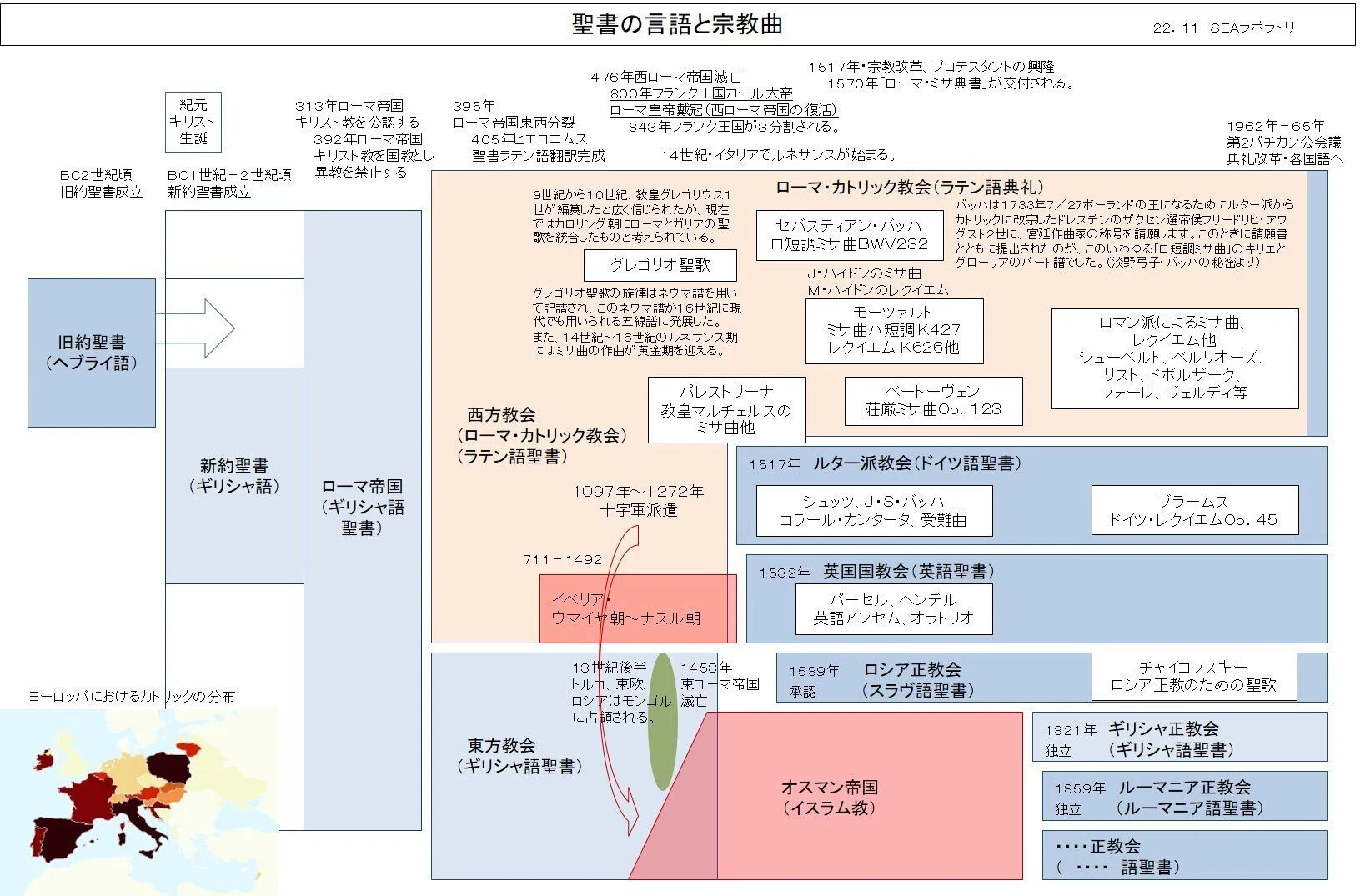 音楽史年表・記事編3．聖書の言語とミサ曲｜ahayakawa