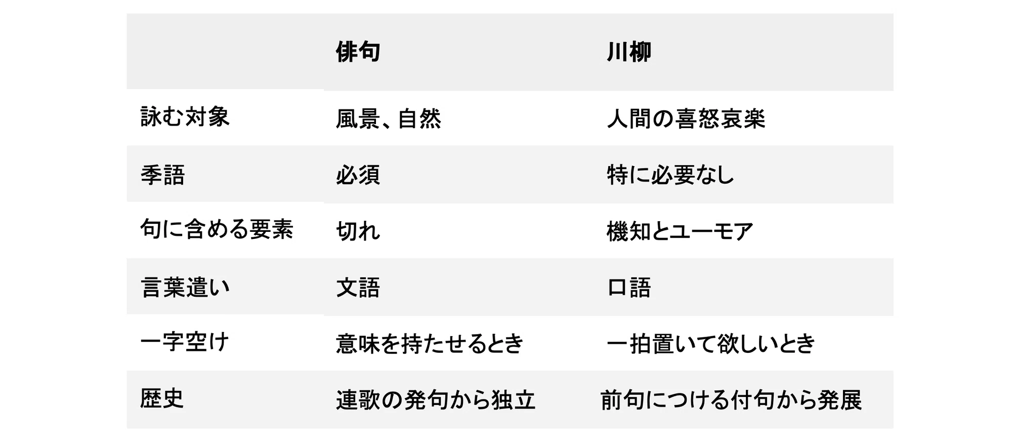 活動歴および当時の関連ビジュアル記録