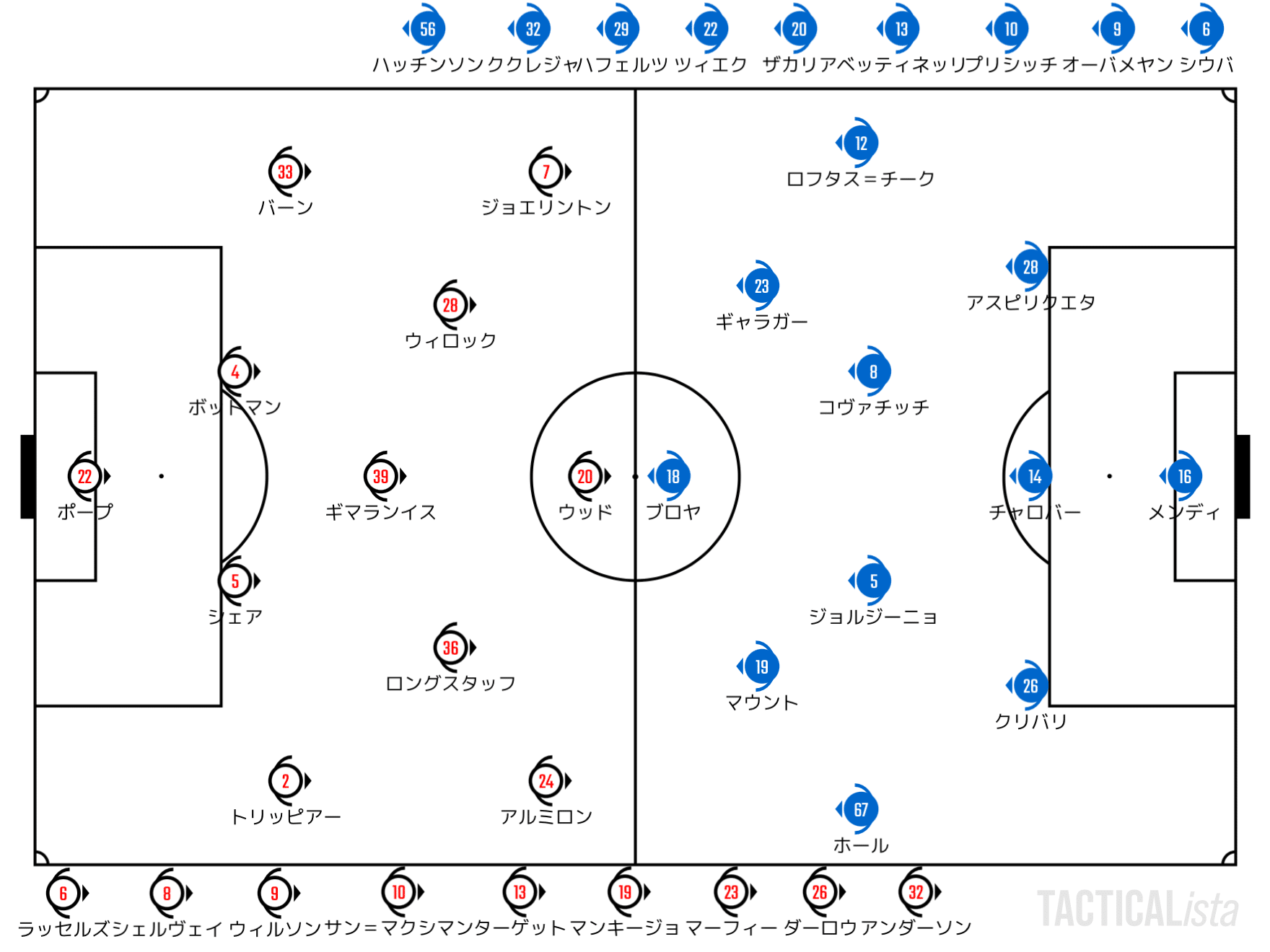 Catch Up Premier League 22 11 12 プレミアリーグ 第16節 ニューカッスル チェルシー ハイライト せこ まとめ記事用 Note Catch Up Premier League 22 11 12 プレミアリーグ 第16節 ニューカッスル チェルシー ハイライト せこ まとめ記事用 Note