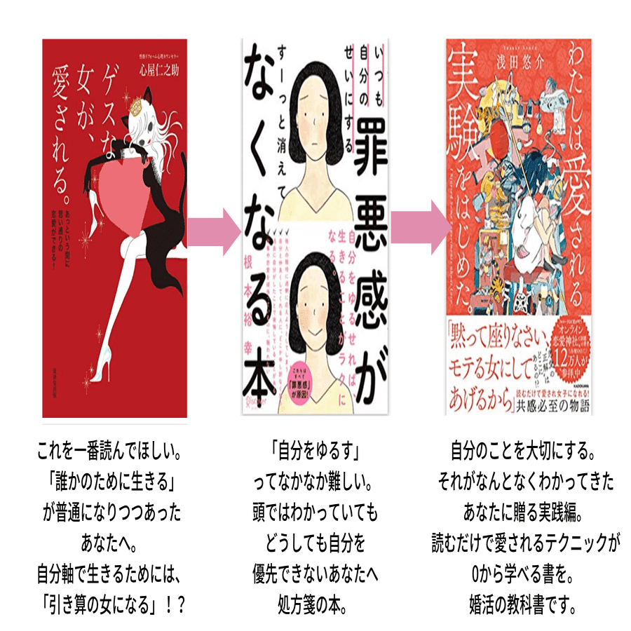 本好きのための結婚相談所『BOOK婚』仲人が「よくある質問」に答えて