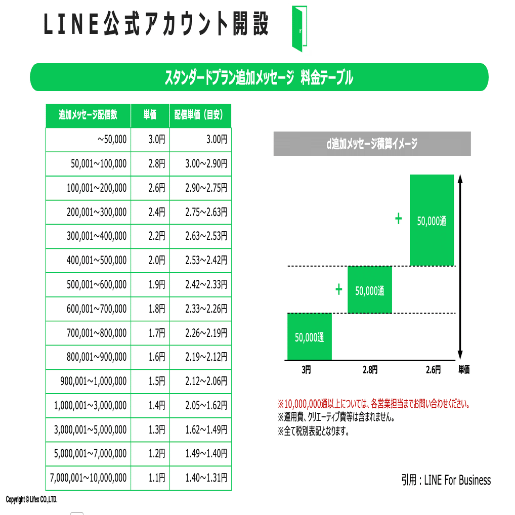 LINE公式アカウントの費用形態を徹底解説｜ライフェックス 公式note