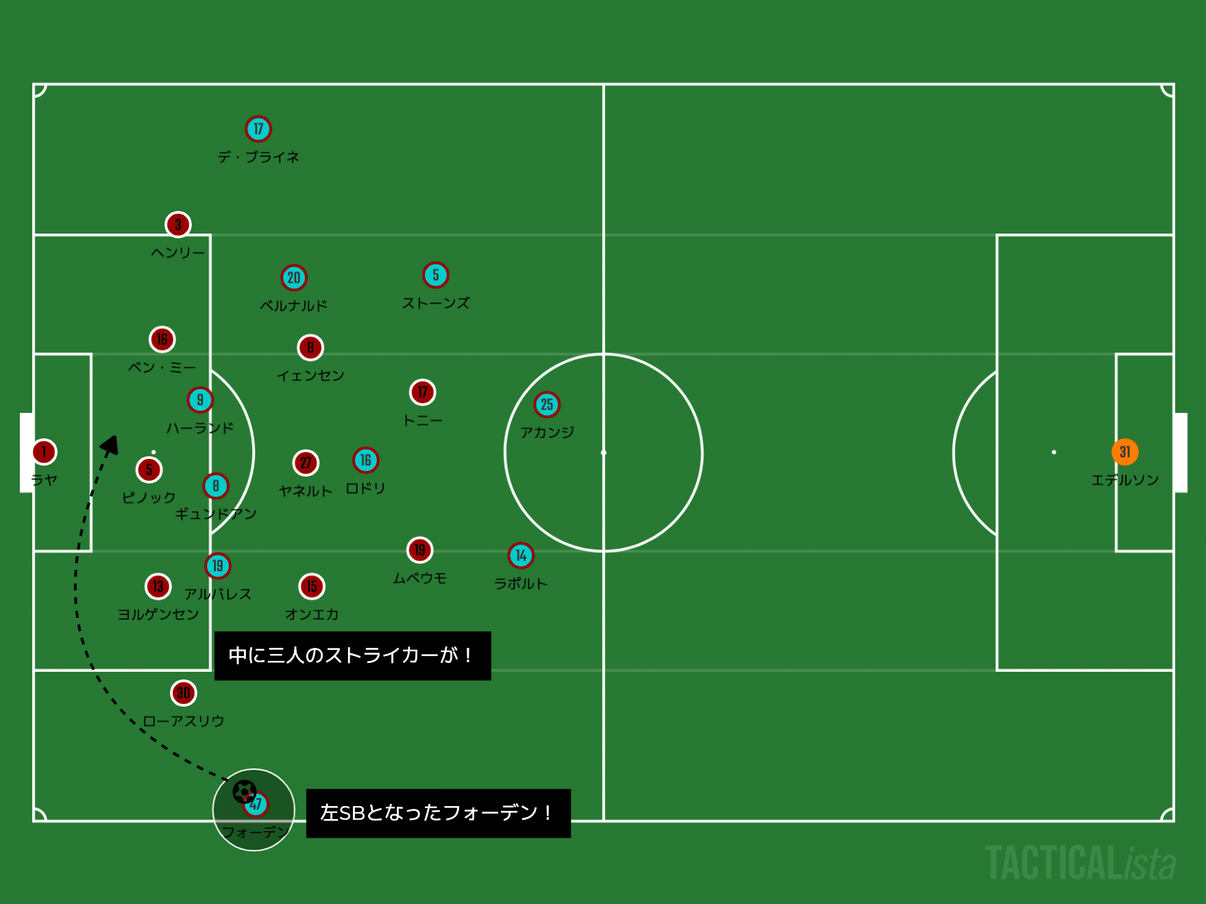 マンチェスター ユナイテッドfc 21 22 選手一覧 フォーメーション ラ リ ル レ ロイすん 21 22 マンシティフォートブルカルチャーフーディ 海軍 Ciudaddelmaizslp Gob Mx マンチェスター ユナイテッドfc 21 22 選手一覧 フォーメーション ラ リ ル レ ロイすん 21 22 マンシティフォートブルカルチャーフーディ 海軍 Ciudaddelmaizslp Gob Mx