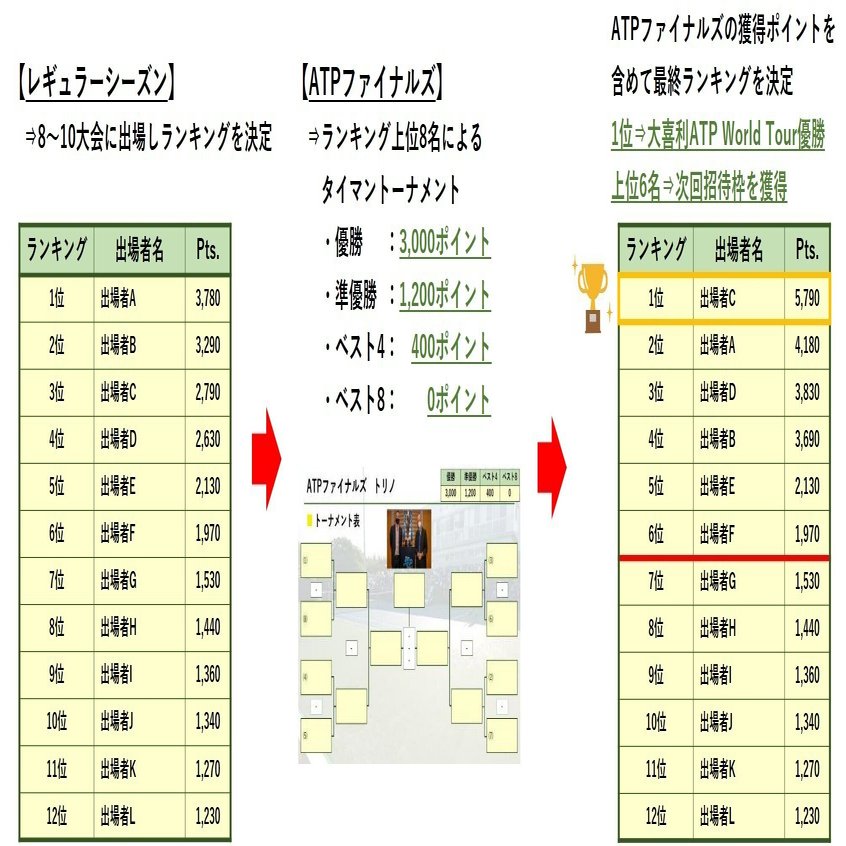 2/4（土）大喜利ATP World Tour開催のお知らせ｜大喜利ATP World Tour