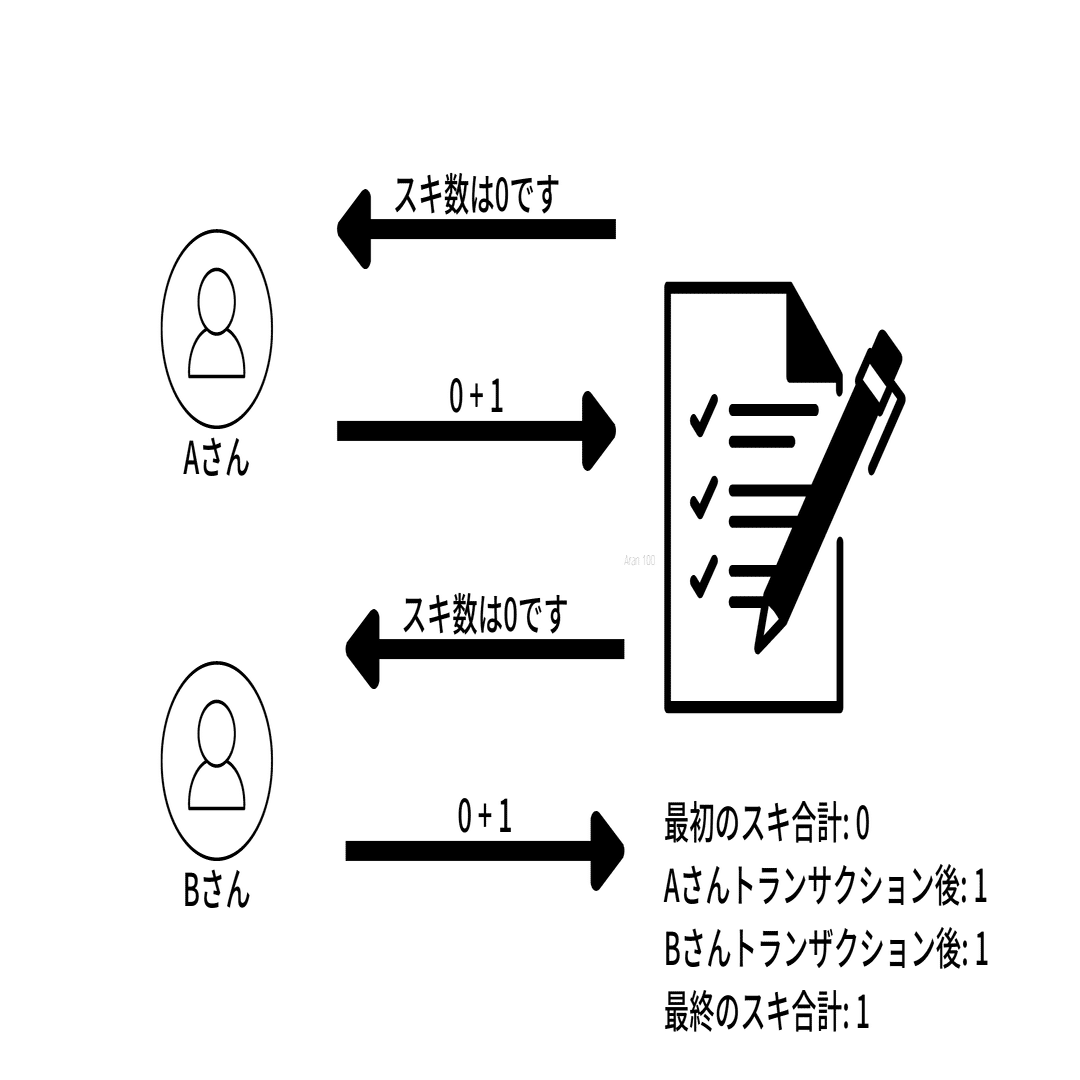 SQLの悲観ロックと楽観ロックについて説明｜くまなつ＠webエンジニア