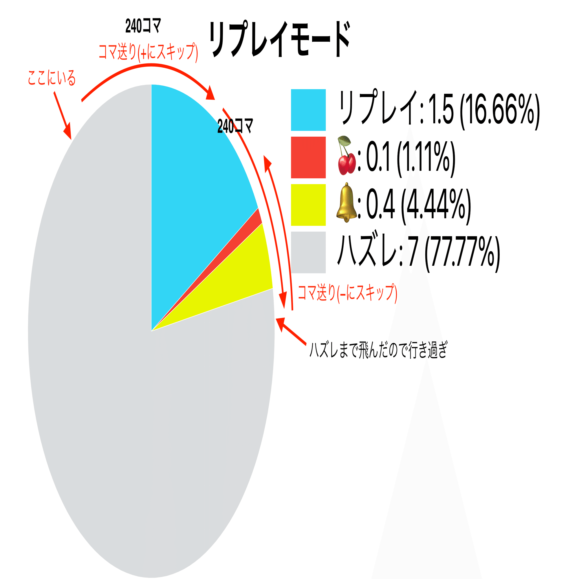 4号機 イミソーレ30 体感機の操作・当たりまでの手順 】｜元ゴト師