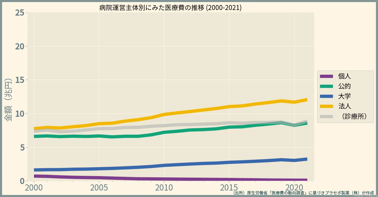 a 医療・医療経営統計データ集 2021―2022年版 a 医療・医療経営統計