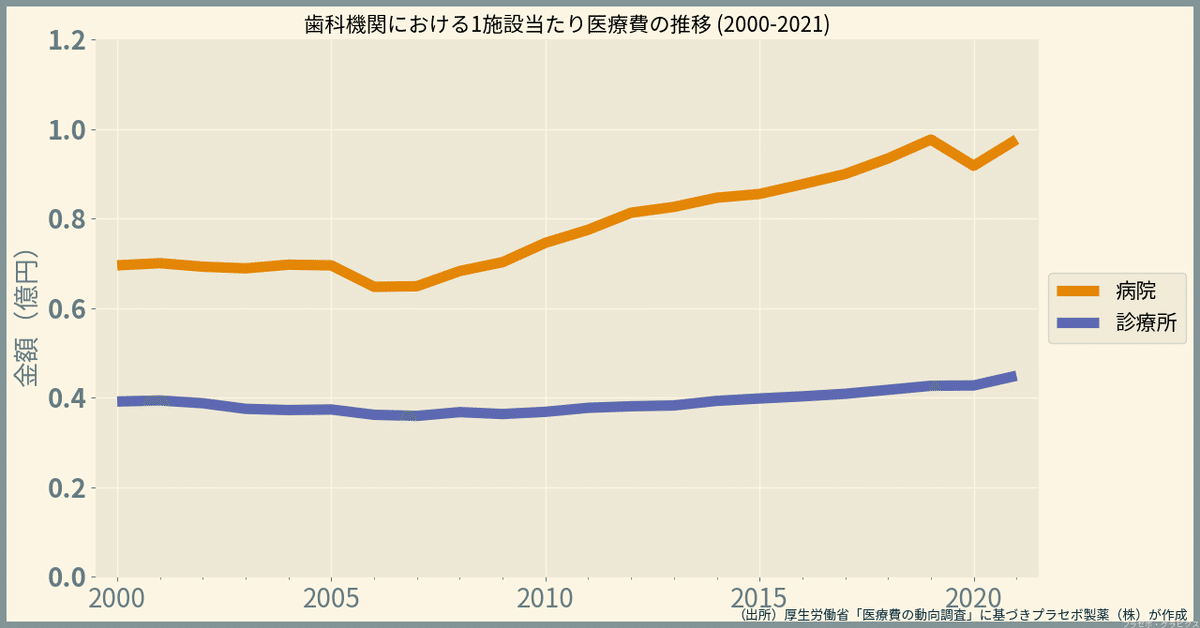 a 医療・医療経営統計データ集 2021―2022年版 医療・医療経営統計データ集 2021-2022｜出版物｜三冬社