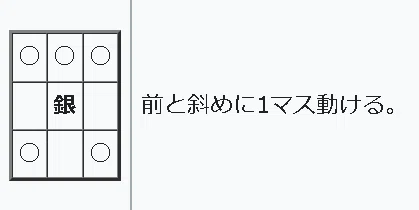 知識の再構成②将棋系ゲーム|そら