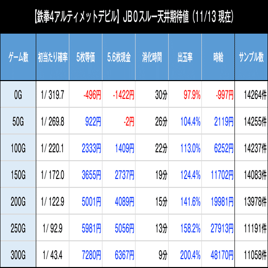 鉄拳4 アルティメットデビルver｜6.5号機 天井期待値 狙い目 やめどき