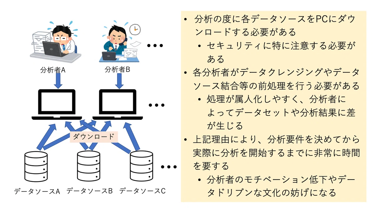 [データ分析基盤構築記 ~DWH編~] 『よろずや』を作ってみた｜PREVNET.inc_データサイエンス部