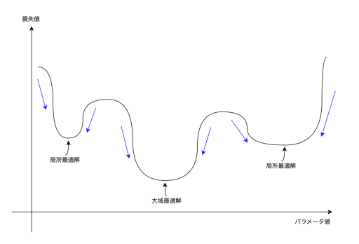 混効騒集 学習資料 2つの画像を混ぜるData Augmentation：「Between-class Learning