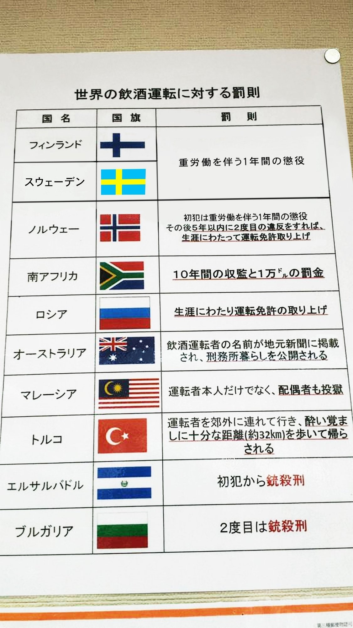 世界の飲酒運転に対する罰則が恐ろしすぎた件 Atsushi 癒し系j Pop制作ノート Note 世界の飲酒運転に対する罰則が恐ろしすぎた件 Atsushi 癒し系j Pop制作ノート Note