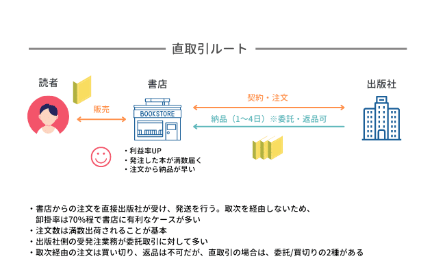 世界的に 出版流通の新時代を担う注文システムを目指して――。「BookCellar ビジネス+経済