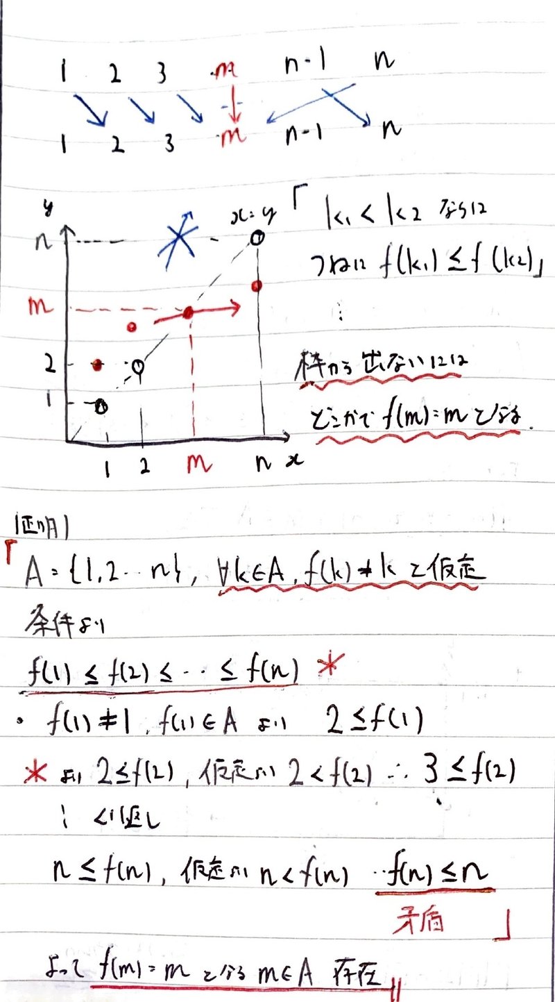 書記が数学やるだけ618 離散量の不動点定理,ボルスク・ウラムの定理|Writer_Rinka