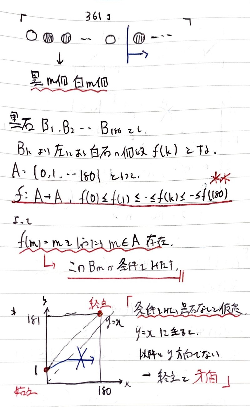 書記が数学やるだけ#618 離散量の不動点定理,ボルスク・ウラムの定理