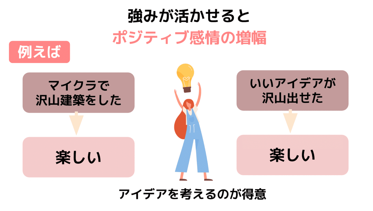 特別価格 N中等部の授業紹介①「21世紀型スキル学習」って何？｜N中等部の ノート・メモ帳
