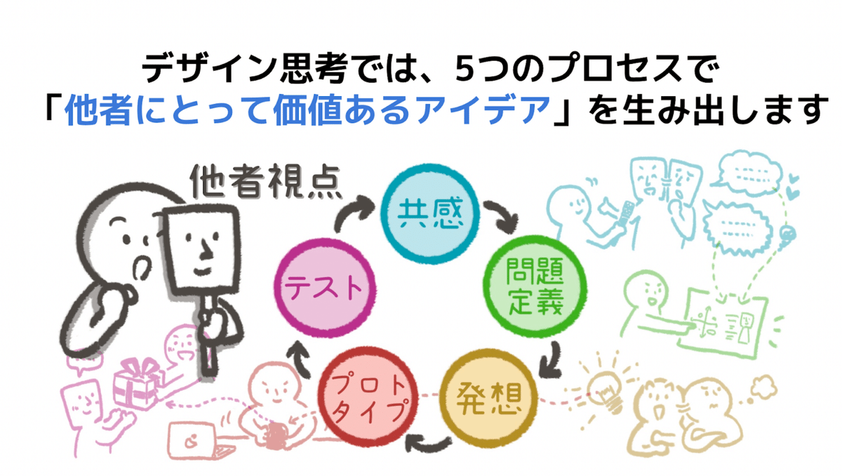 N中等部の授業紹介①「21世紀型スキル学習」って何？｜N中等部の