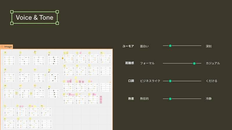 Voice&Tone ワークショップの様子　どういった言葉を発するのか