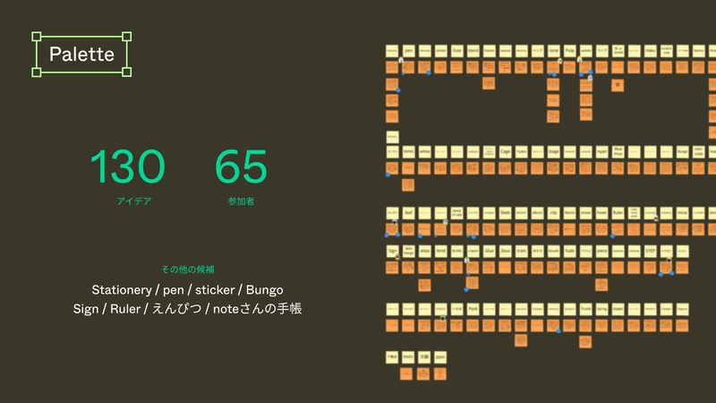 Palette 130アイデア 65参加者 その他の候補Stationery / pen / sticker / Bungo Sign / Ruler / えんぴつ / noteさんの手帳など