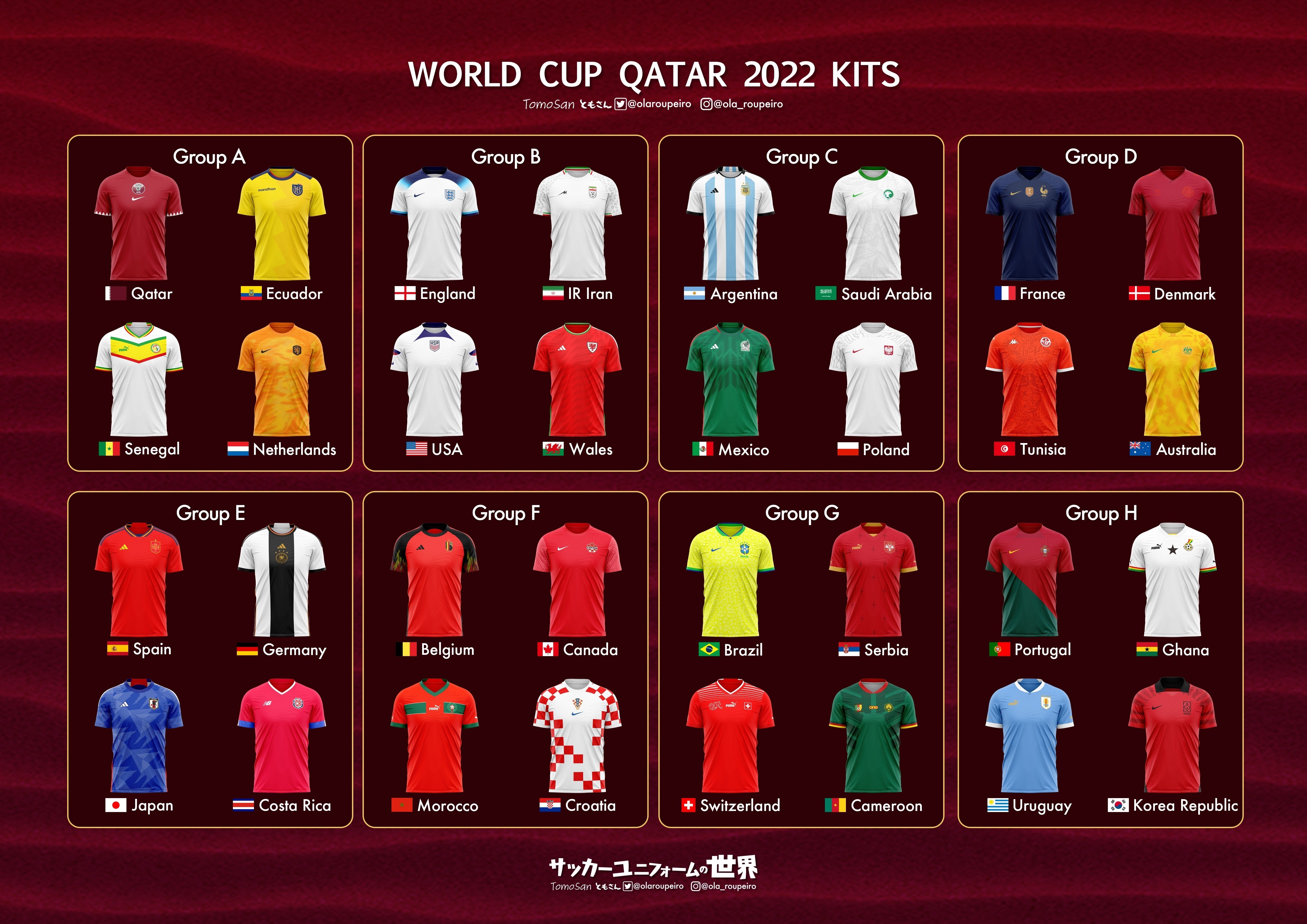 ユニフォームでみるW杯2022カタール大会｜ともさん