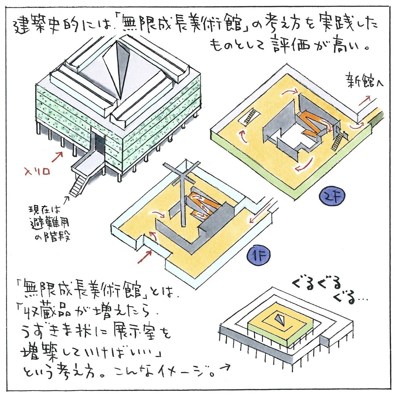 イラスト名建築ぶらり旅 with 宮沢洋＆ヘリテージビジネスラボ⑬｜日建