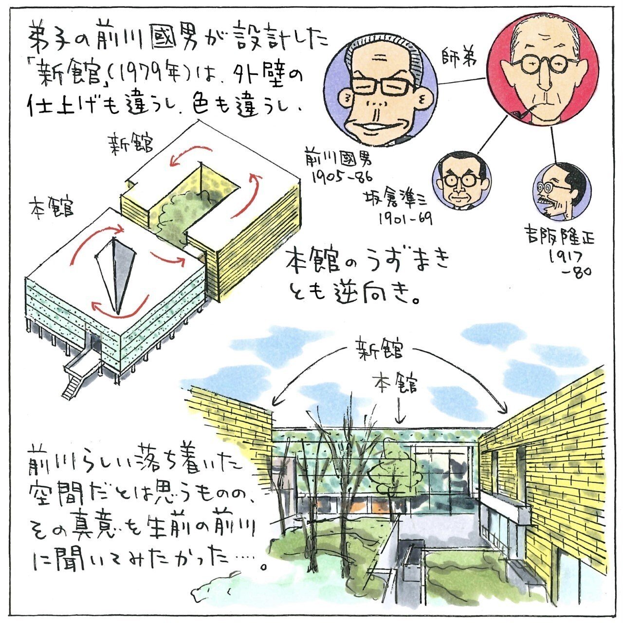 人間のための建築 坂倉準三 パンフレット 日本語 フランス語 Echelle-1