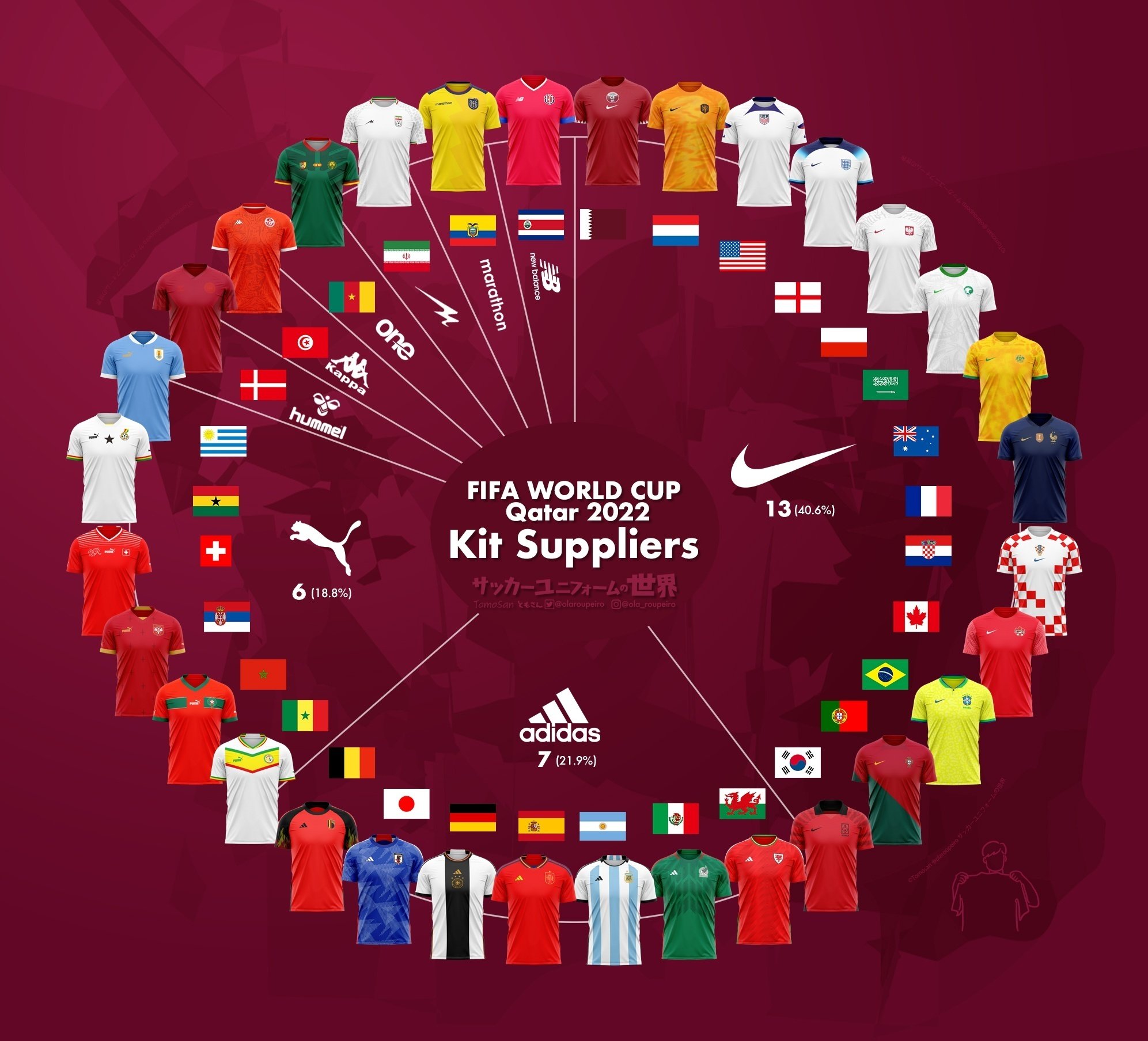 デニム ガビ 2022 w杯 発注ユニフォーム FCバルセロナ 25-26 ホーム Dri-FIT ADV 半袖 ユニフォーム No.6