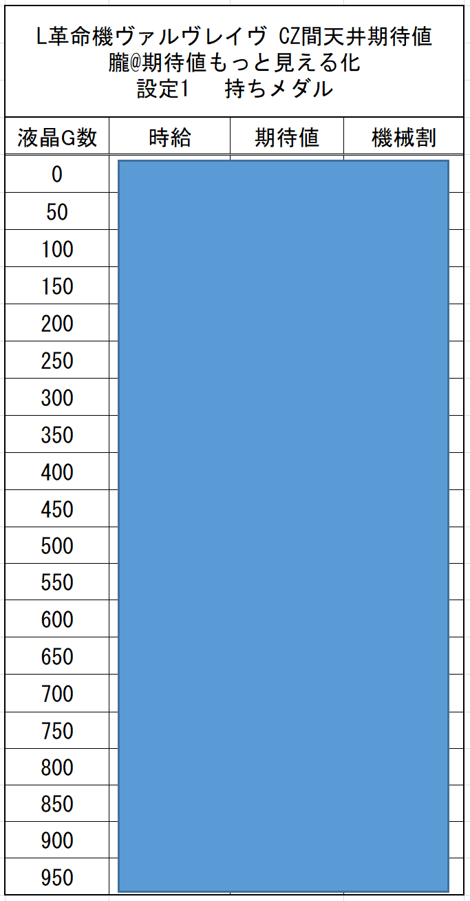 スマスロ】L革命機ヴァルヴレイヴ 地獄モードの機械割 天井期待値と