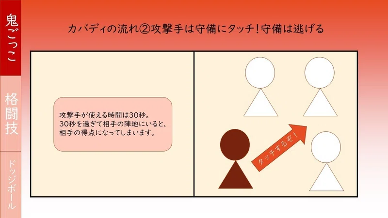 カバディのルールは?見どころは?まとめてみました!|雪乃|note