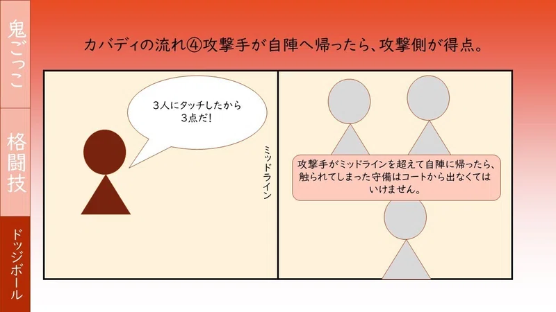 カバディのルールは?見どころは?まとめてみました!|雪乃|note