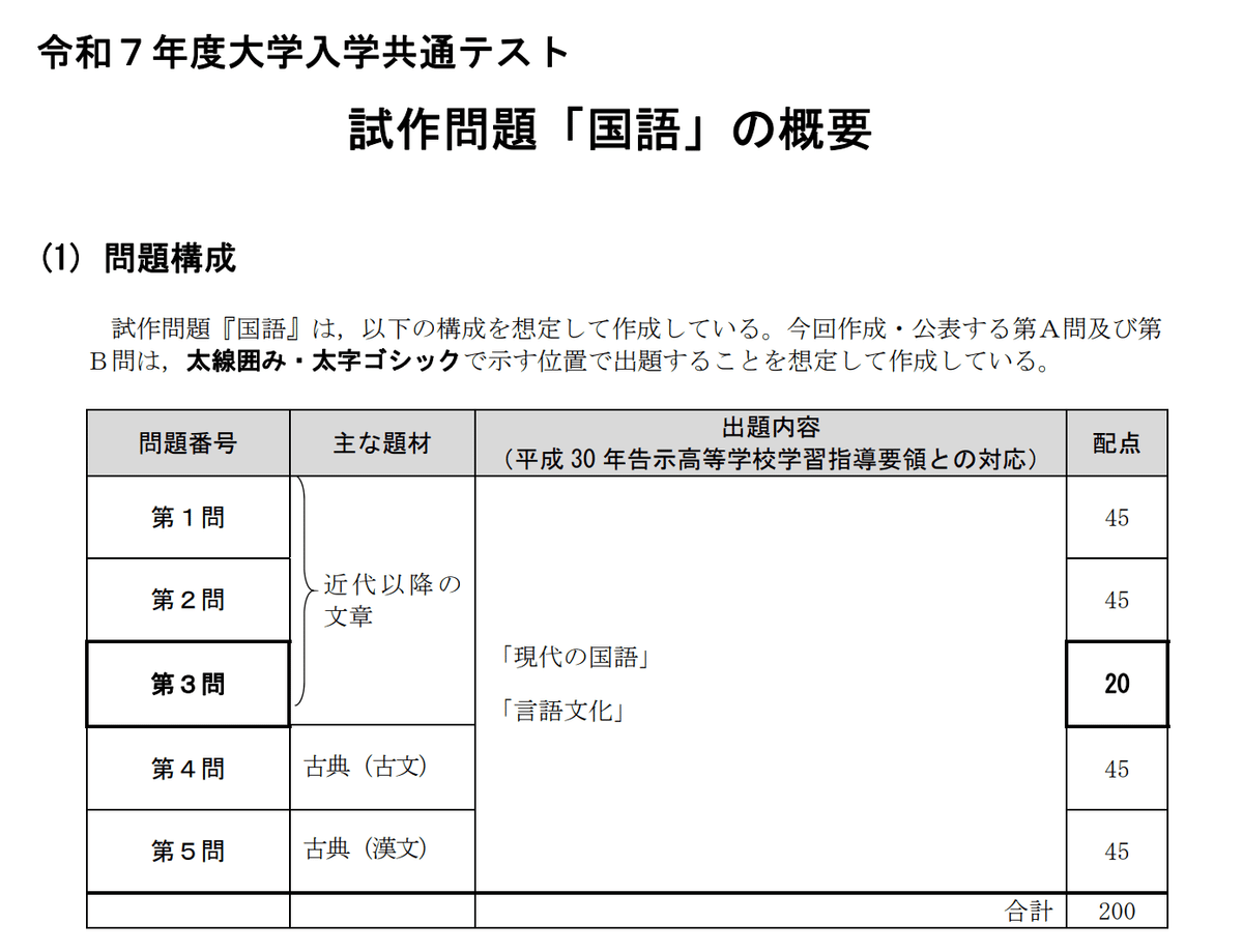 令和7年共通テスト国語試作問題第A問｜笠井敦司