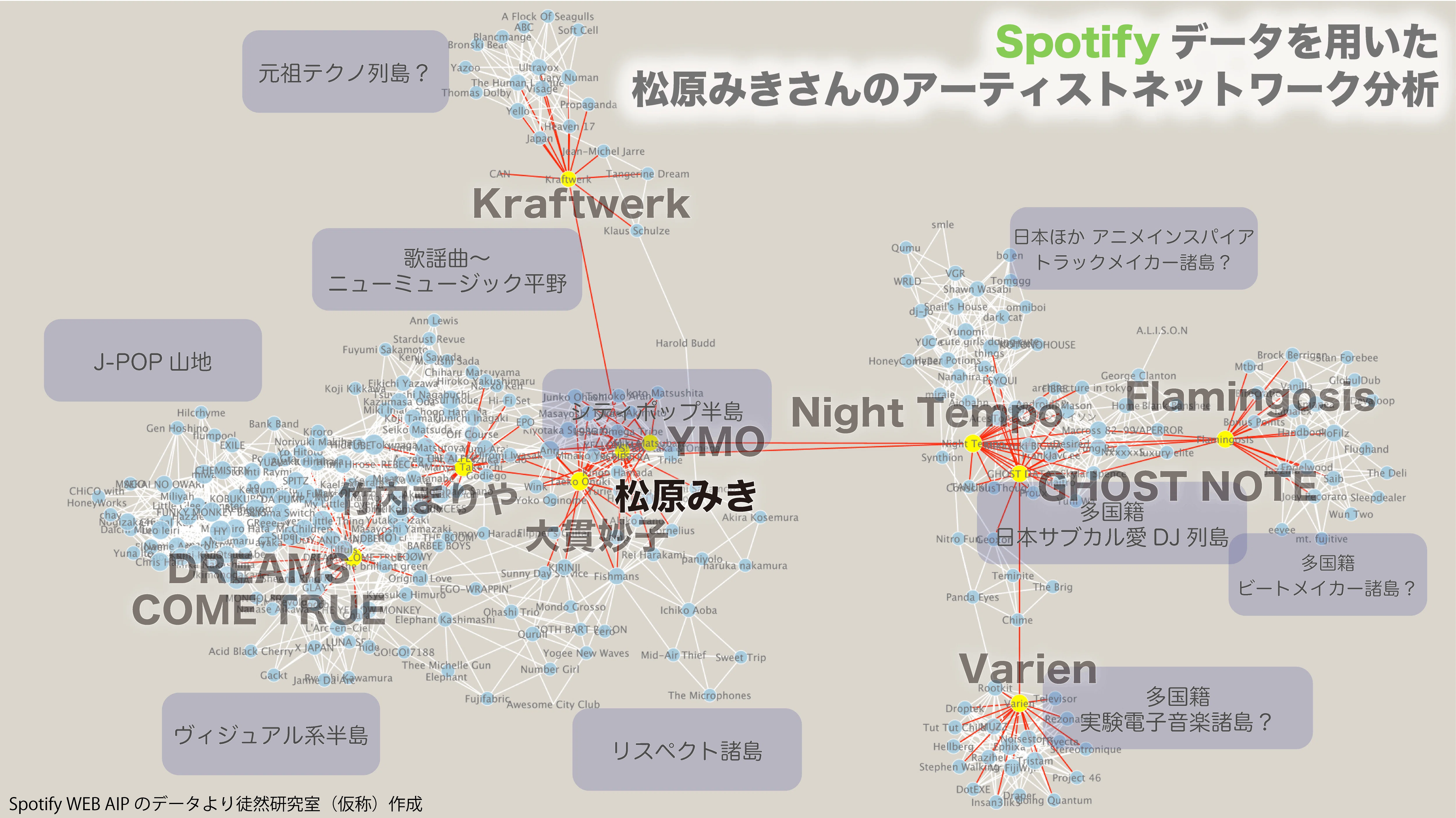 Spotifyデータでシティポップの音楽地図を可視化してみる｜徒然研究室
