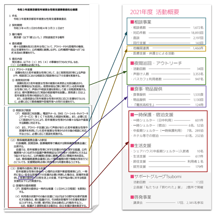 被害者の承諾 : 各論的考察による再構成(佐藤陽子 著) / かもが