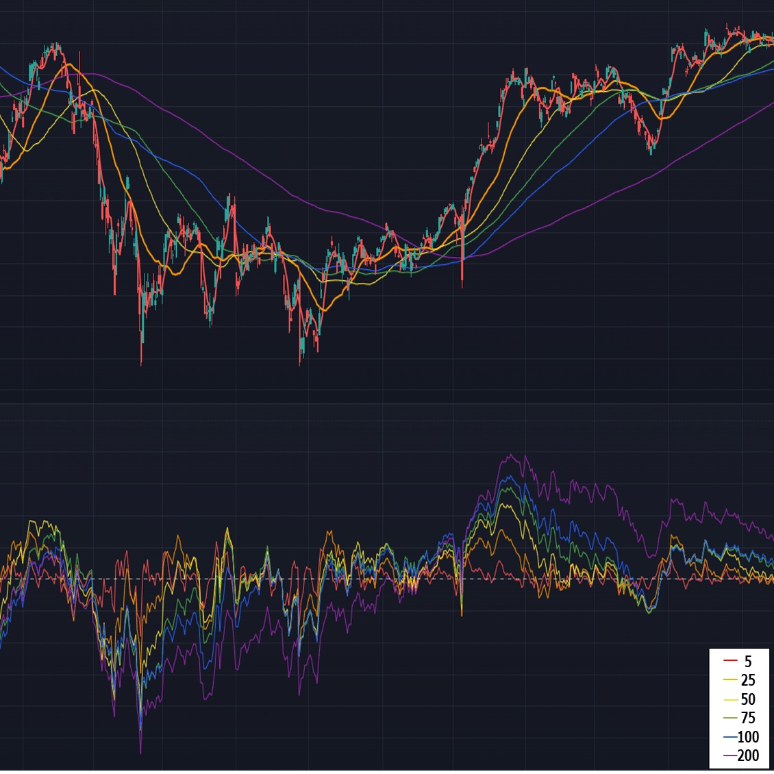 移動平均線乖離率のインジケータ作ってみました。｜KYONのテキトーなボヤキ