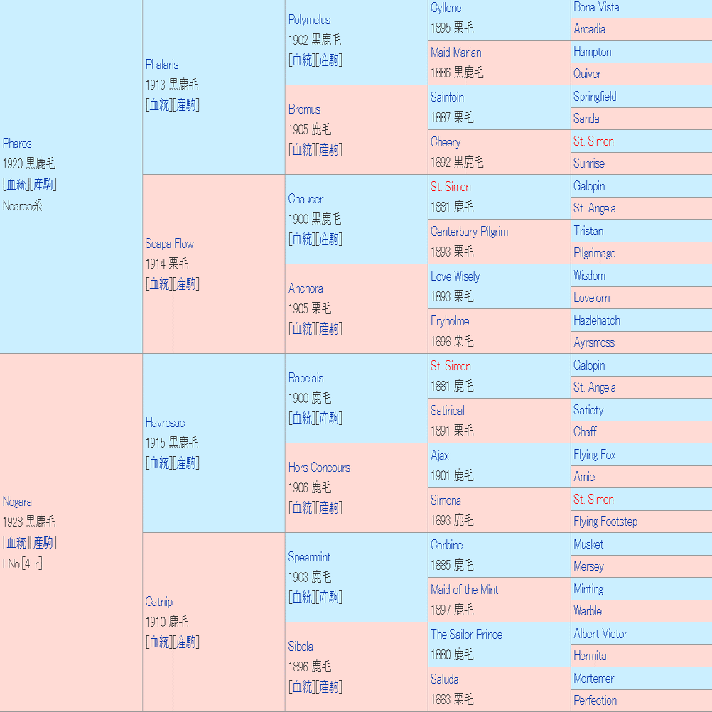 2020年代日本競馬の血統学 血統入門の決定版 吉沢譲治『競馬の血統学