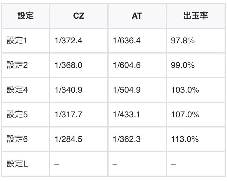 無料】「鉄拳4 アルティメットデビルver」の期待値・立ち回りポイント