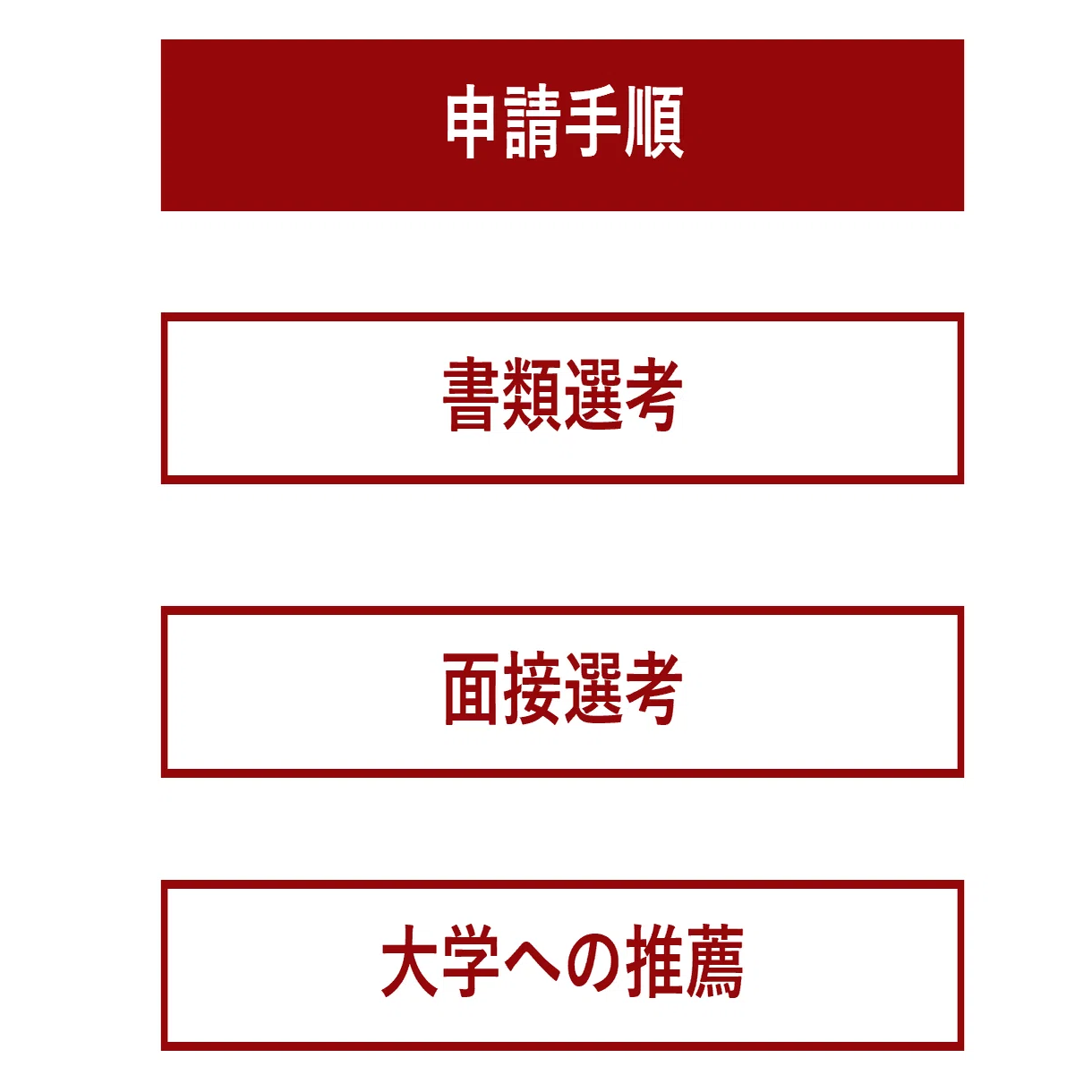 【中古】中国における大学奨学金制度と評価 2021年の受験(区域経済学)_①中国政府奨学金について｜セイタ@北京大学