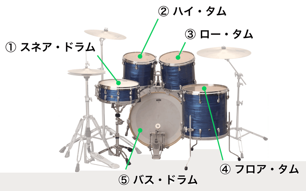 ドラムセット（1タム）