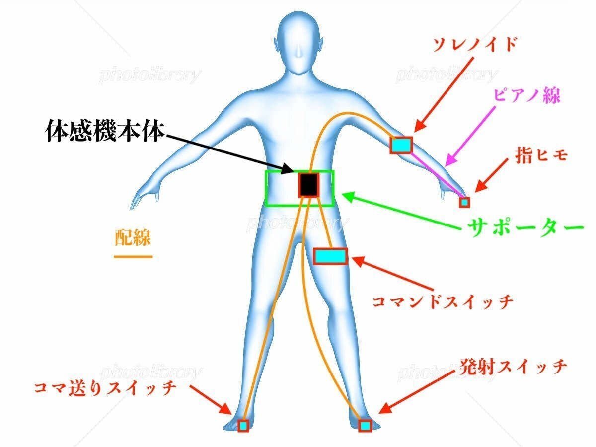 4号機 イミソーレ30 体感機の操作・当たりまでの手順 】｜元ゴト師
