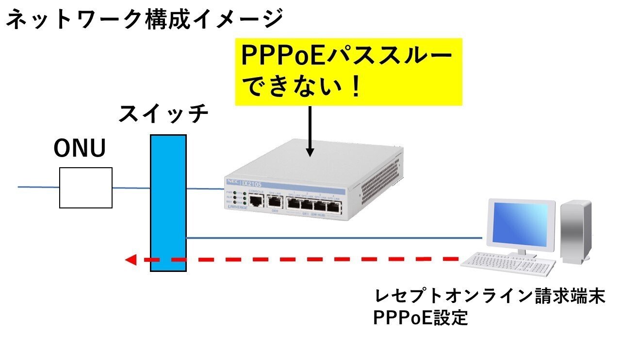 NEC IXシリーズ PPPoEパススルー設定｜IP実践道場