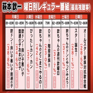欽ちゃんファミリーが明かす欽ちゃん列伝！仰天エピソードの数々と番組