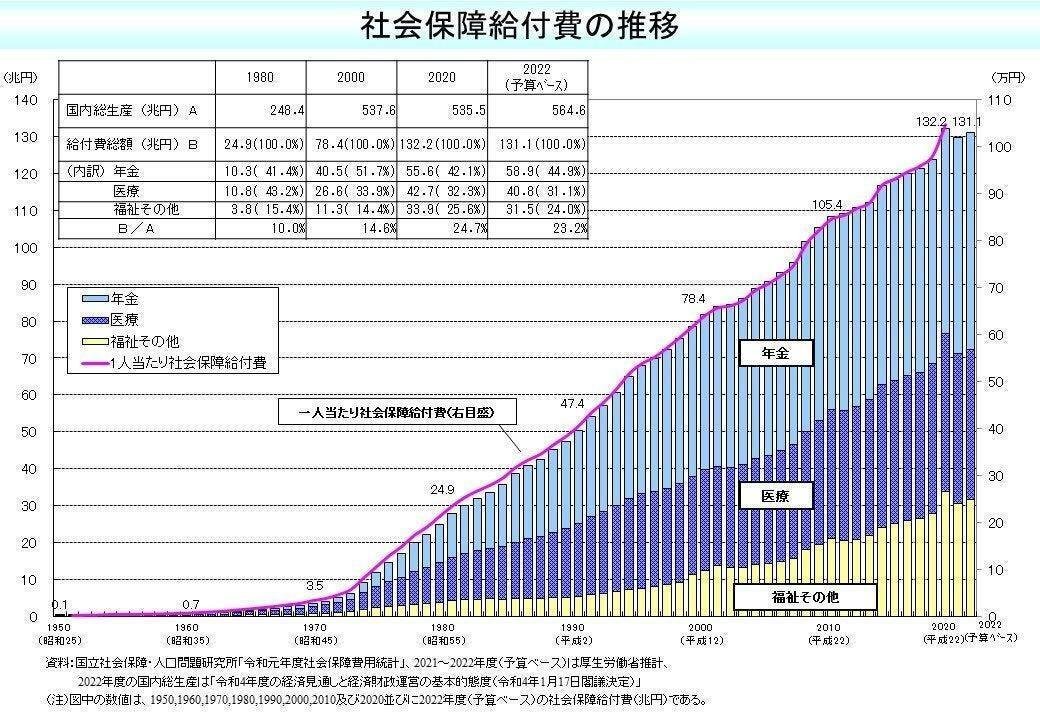 消費税(Ⅴ)~税収三本柱の消費税~|Highway XYZ🌏💎✓ 消費税(Ⅴ)~税収三本柱の消費税~|Highway XYZ🌏💎✓
