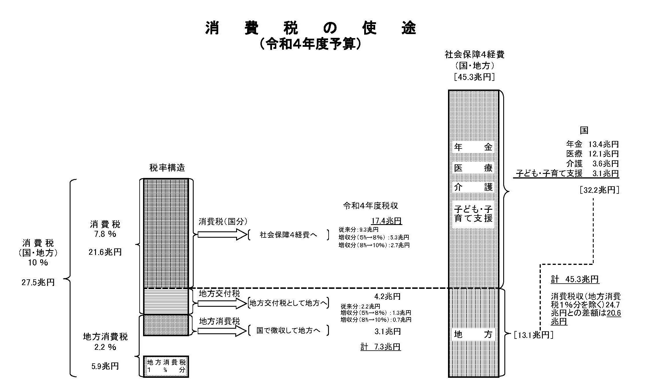 消費税(Ⅴ)~税収三本柱の消費税~|Highway XYZ🌏💎✓ 消費税(Ⅴ)~税収三本柱の消費税~|Highway XYZ🌏💎✓
