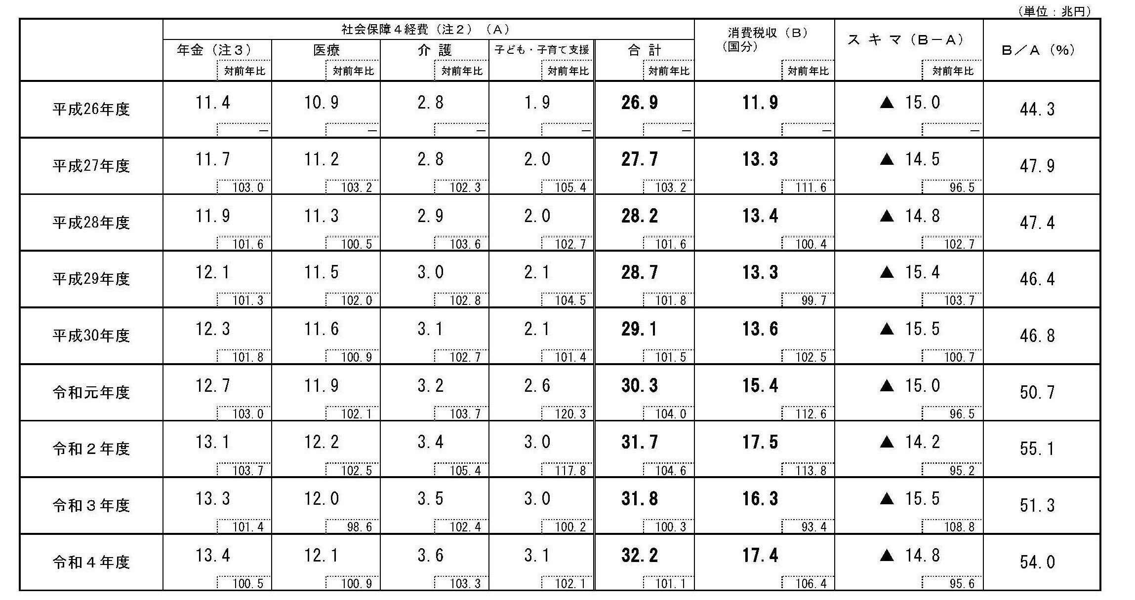 消費税(Ⅴ)~税収三本柱の消費税~|Highway XYZ🌏💎✓ 消費税(Ⅴ)~税収三本柱の消費税~|Highway XYZ🌏💎✓