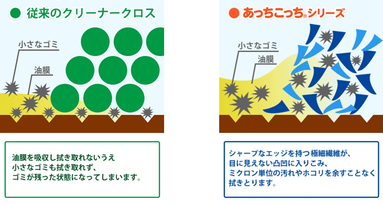 掃除のお供に！あっちこっち使えて家中ピカピカ✨「あっちこっち