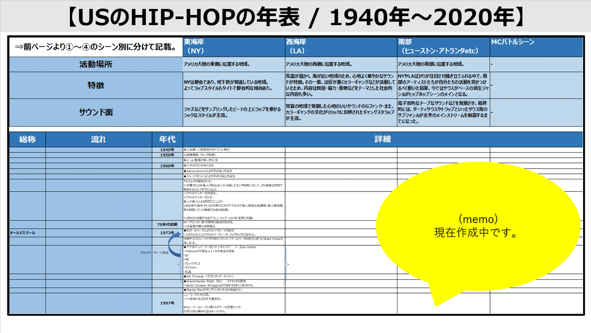 本編】USのHIP-HOPの歴史|ヒップホップ年表プロジェクト 本編】USのHIP-HOPの歴史|ヒップホップ年表プロジェクト