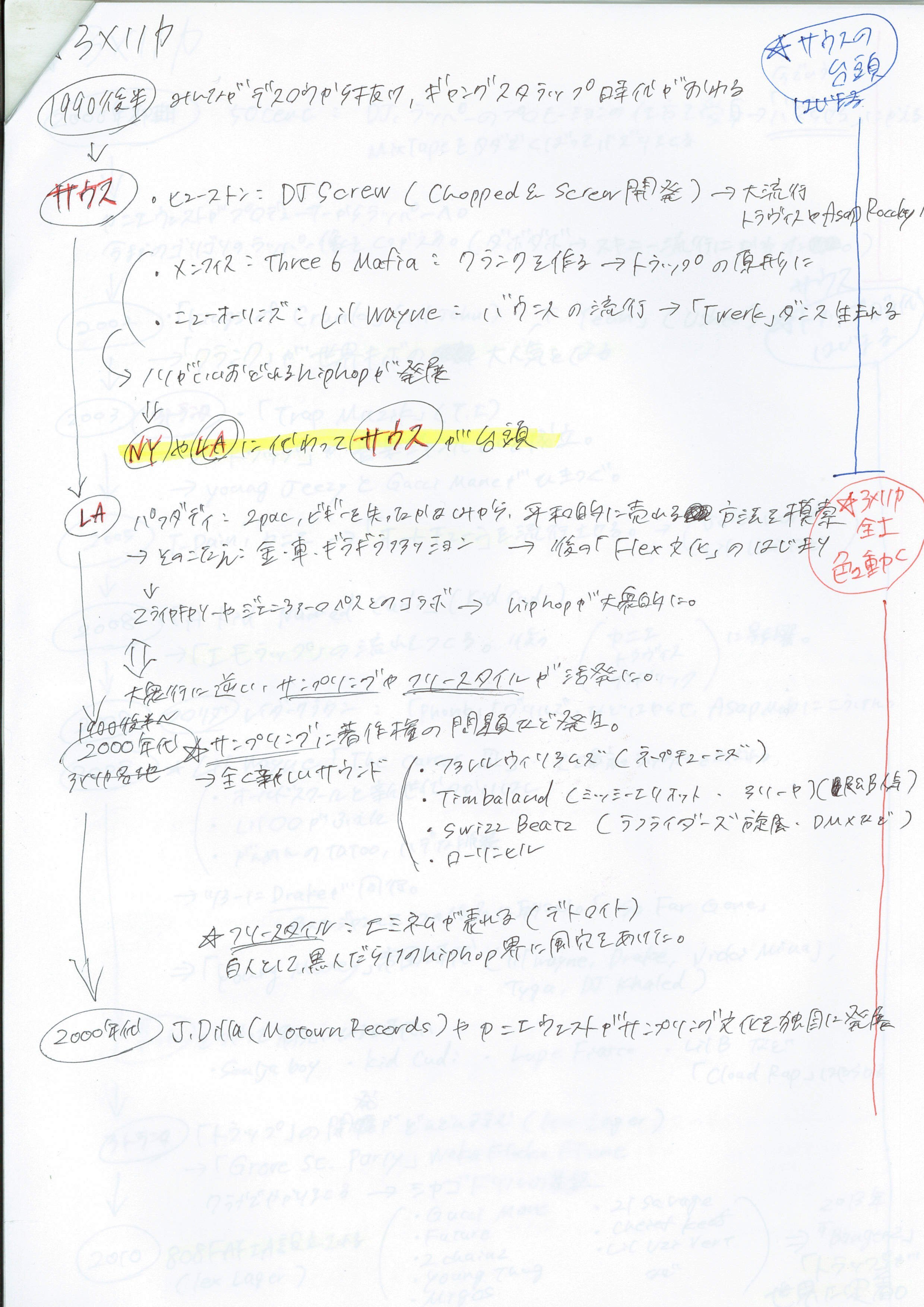 本編】USのHIP-HOPの歴史|ヒップホップ年表プロジェクト 本編】USのHIP-HOPの歴史|ヒップホップ年表プロジェクト