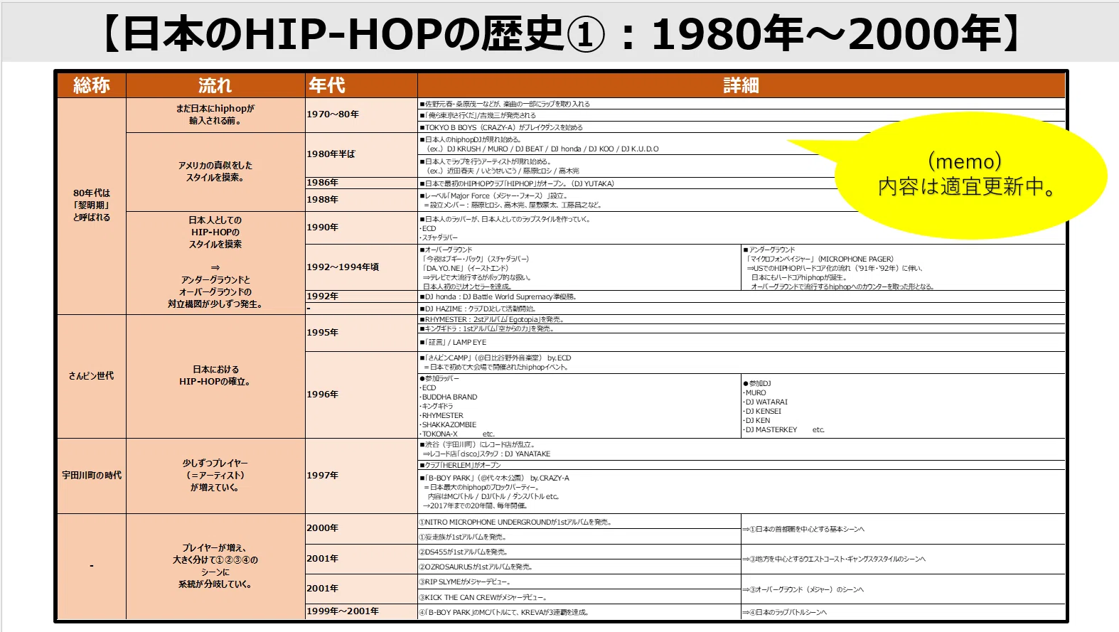 THE VIBE HISTORY OF HIP HOPヒップホップの歴史・翻訳版 【公式通販】